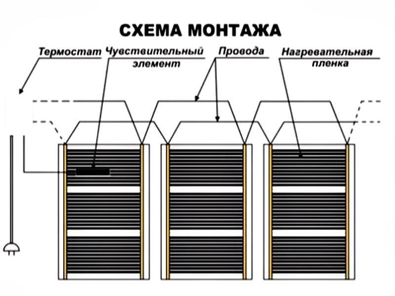 Инфракрасный теплый пол: все что следует знать покупателю