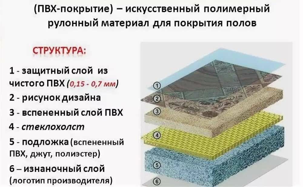 Коммерческий гетерогенный линолеум: технические характеристики и инструкция по укладке