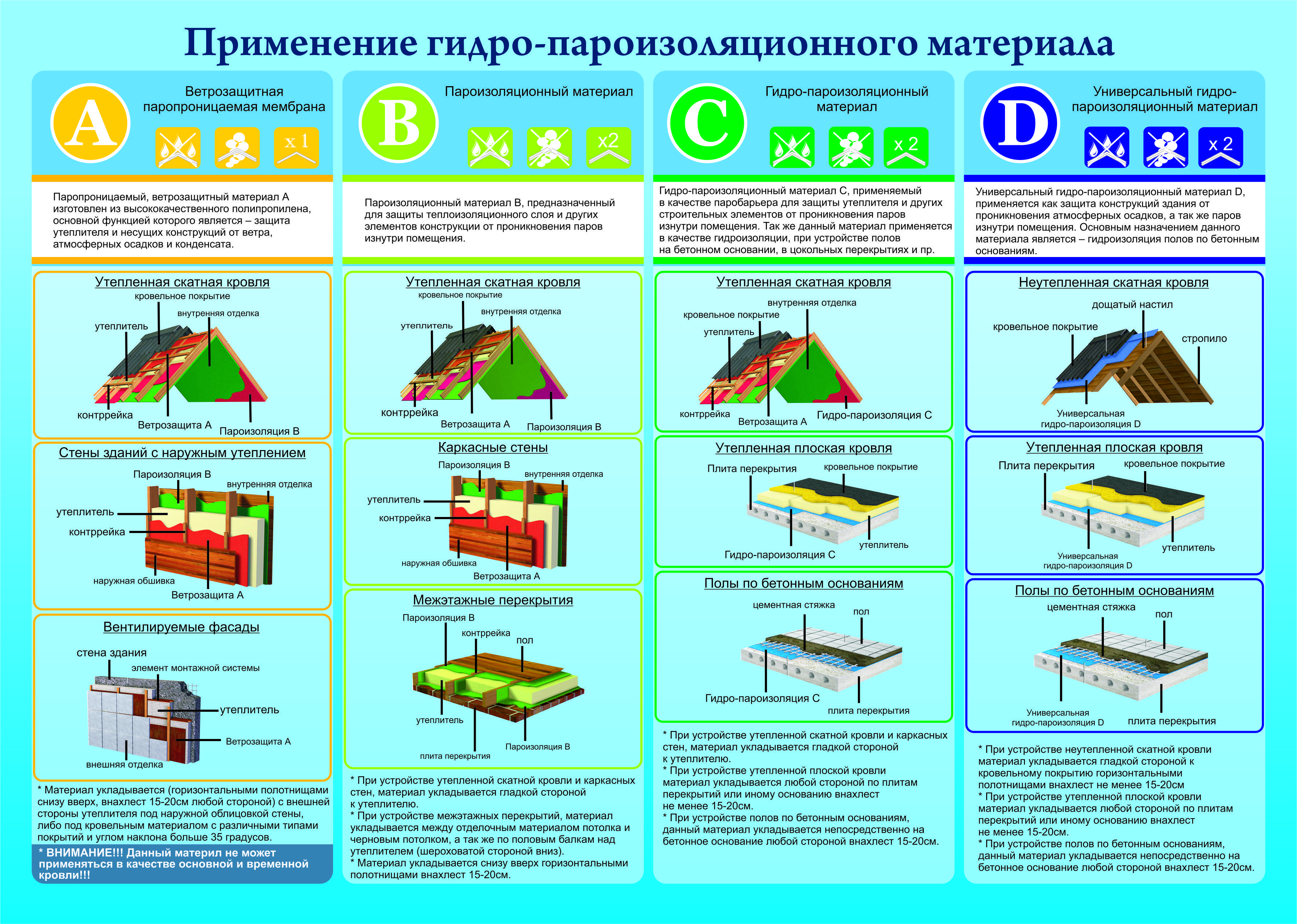 Изоспан: инструкция по применению, характеристики, виды