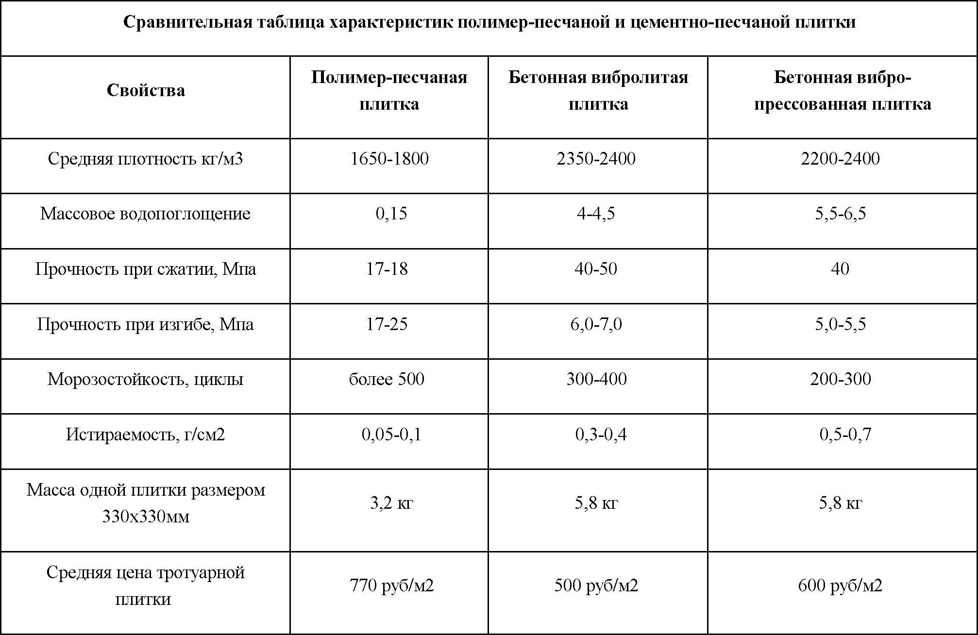 Керамическая плитка: вес, состав, срок службы, тех параметры