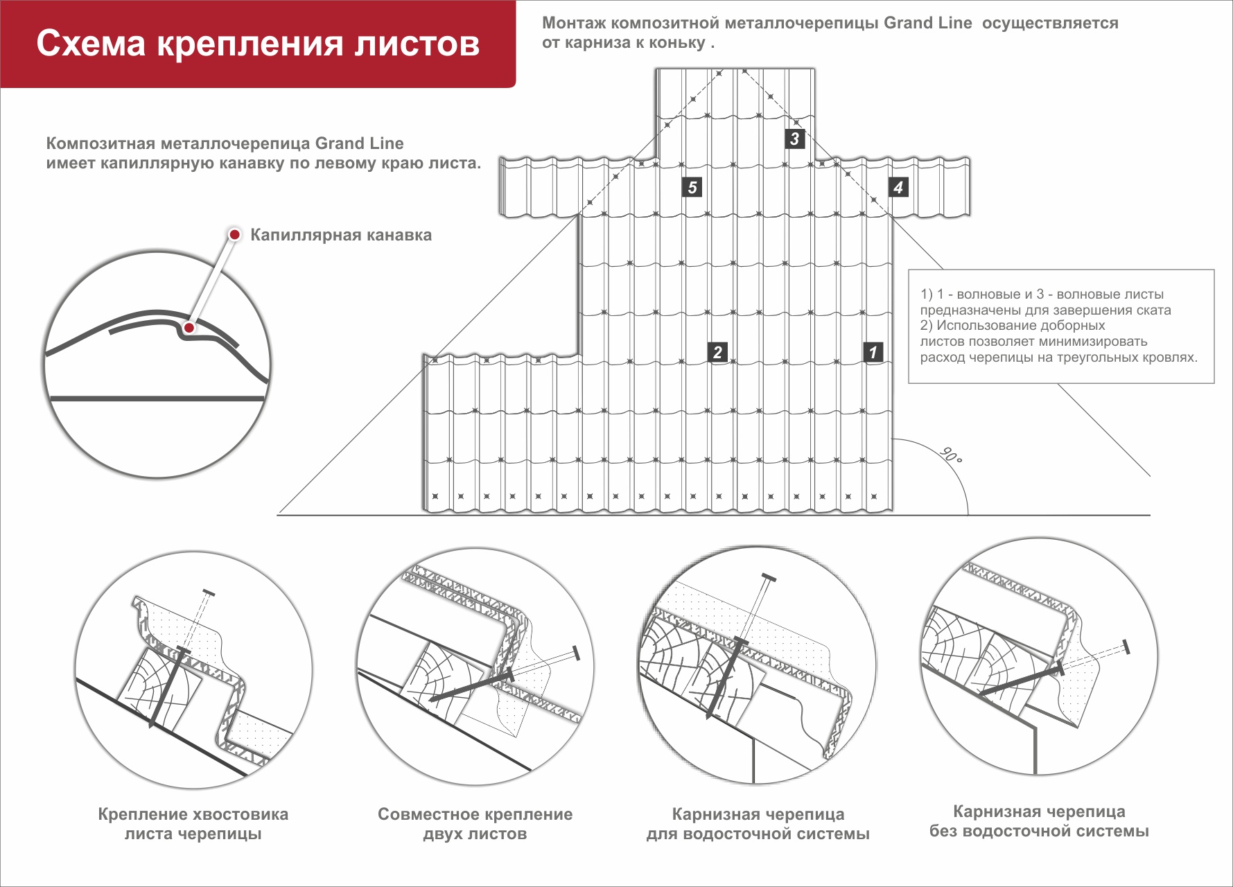 Монтаж металлочерепицы: пошаговая инструкция для отделки кровли