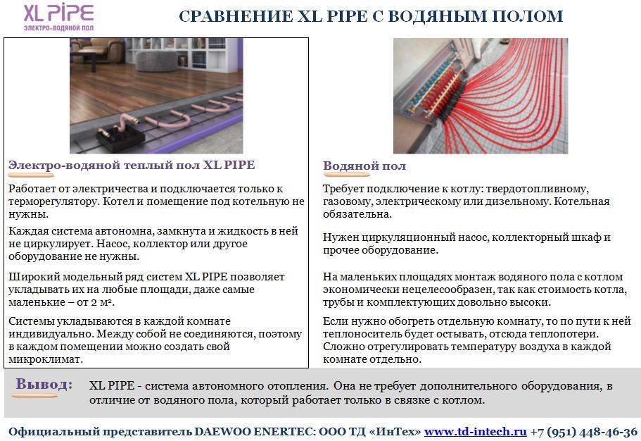 Какие теплые полы лучше водяные или электрические: сравнение двух систем