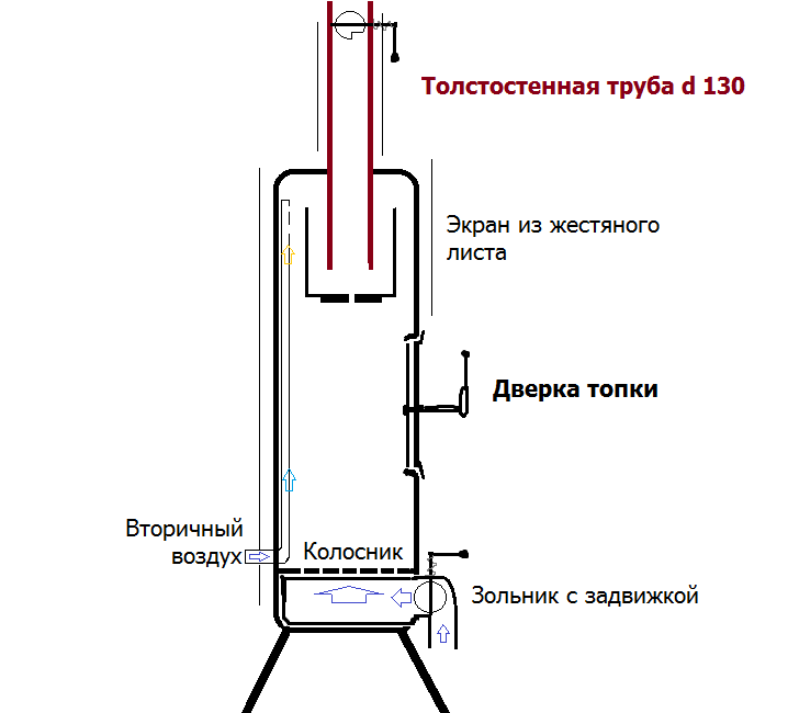 Буржуйка из газового баллона своими руками: схемы, чертежи, самая эффективная, фото, видео