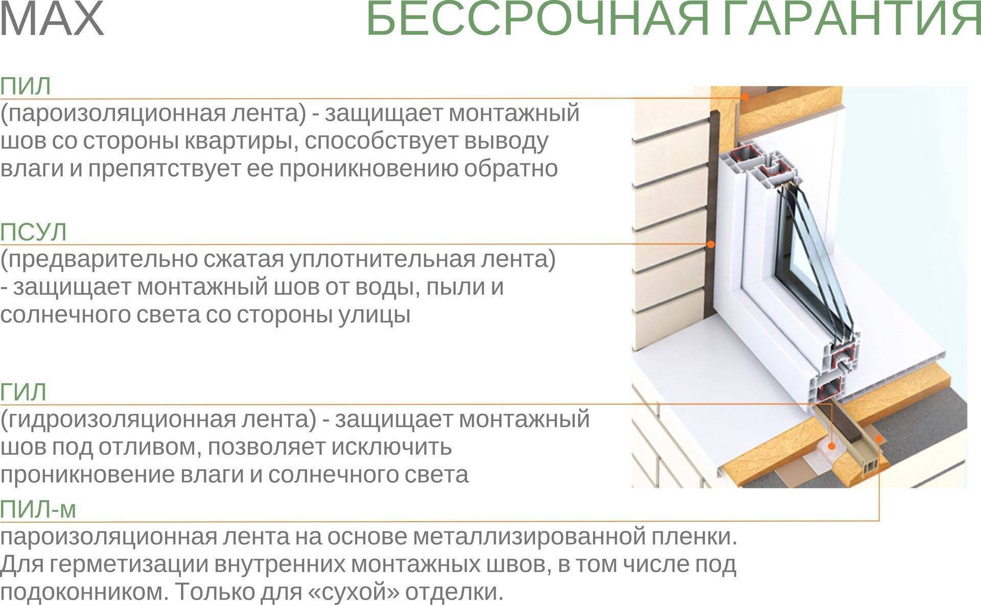 Установка пластиковых (пвх) окон своими руками.