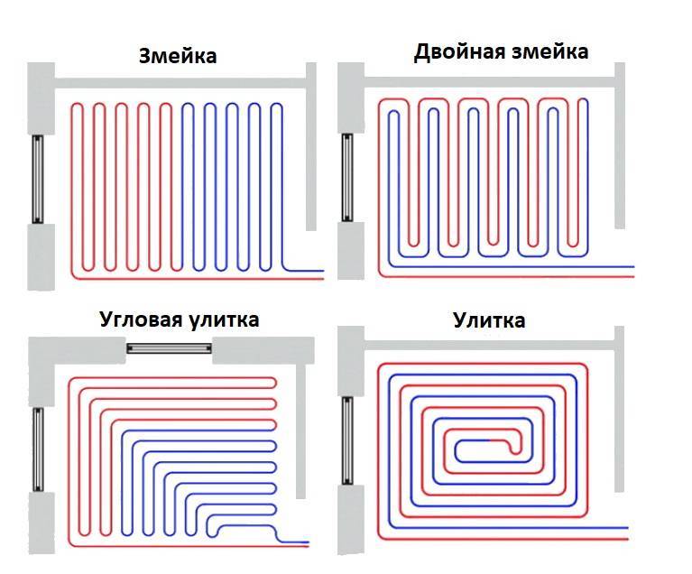 Что лучше водяной или электрический теплый пол?