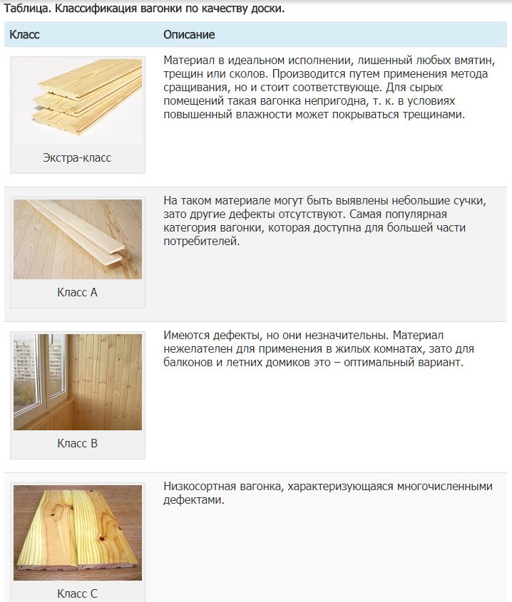 Сравниваем вагонку из сосны. все нюансы
