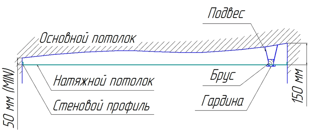 На сколько опускается натяжной потолок при установке?