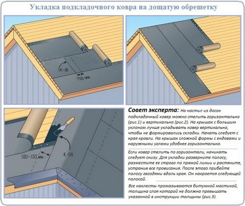 Как класть мягкую кровлю - всё о кровле
