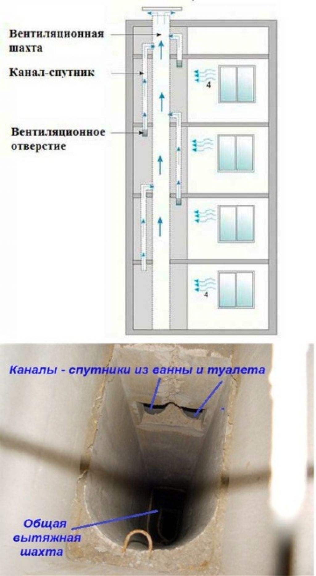 Вентиляция в панельном доме- обзор и устройство +видео