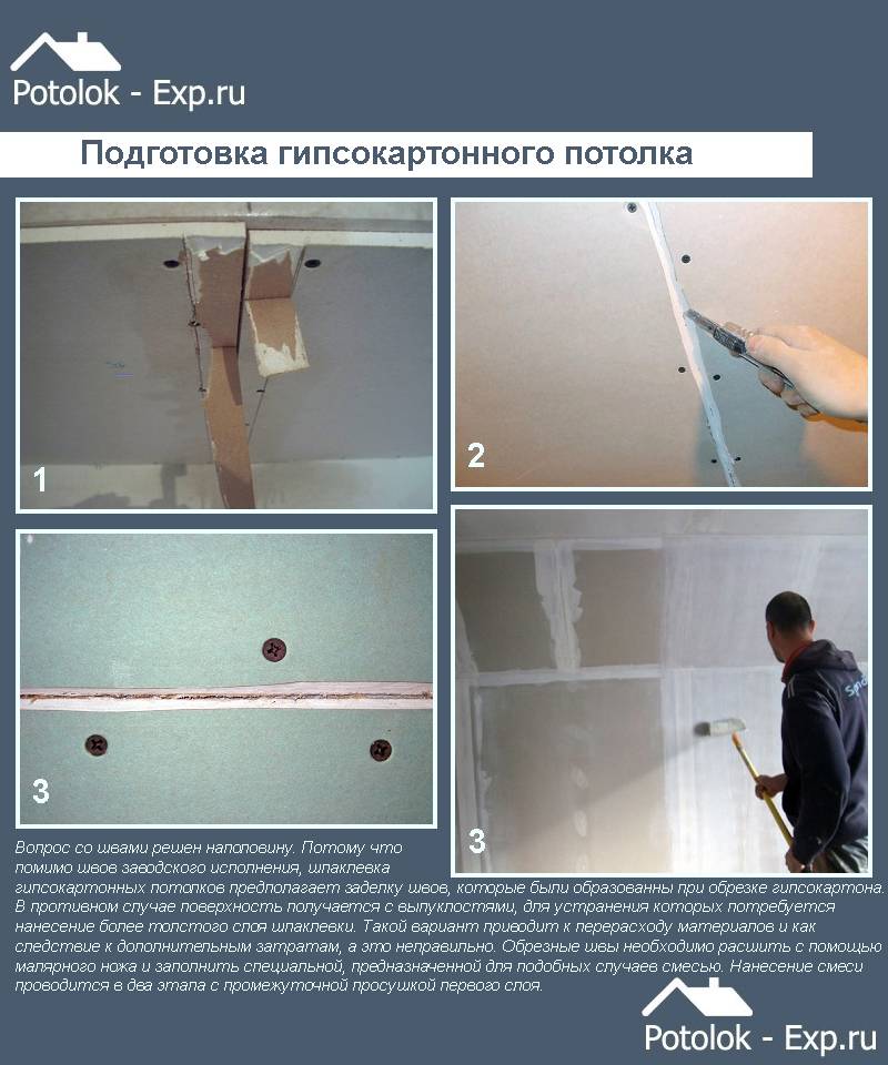 Как и чем правильно штукатурить стену из гипсокартона своими руками: пошаговая инструкция, видео