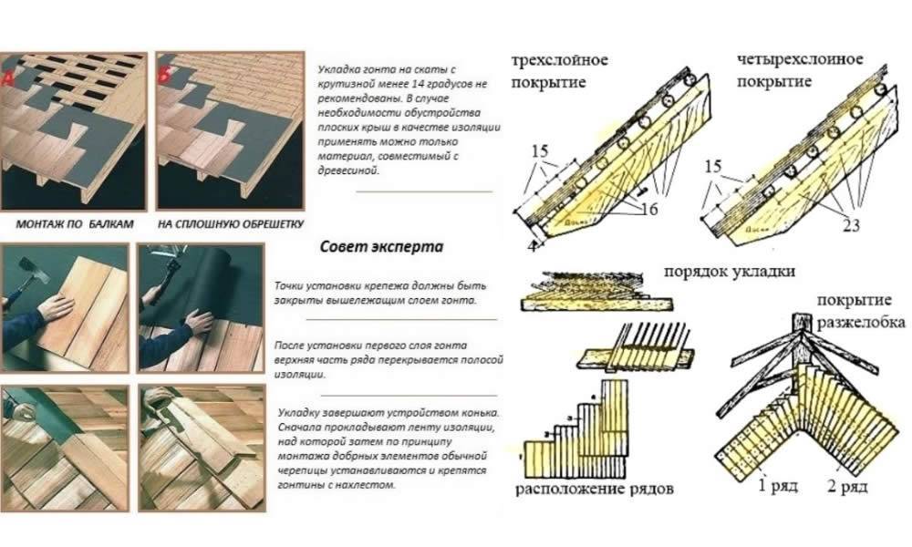 Деревянная кровля: дранка, гонт, шиндель, лемех, тес, фото и видео
