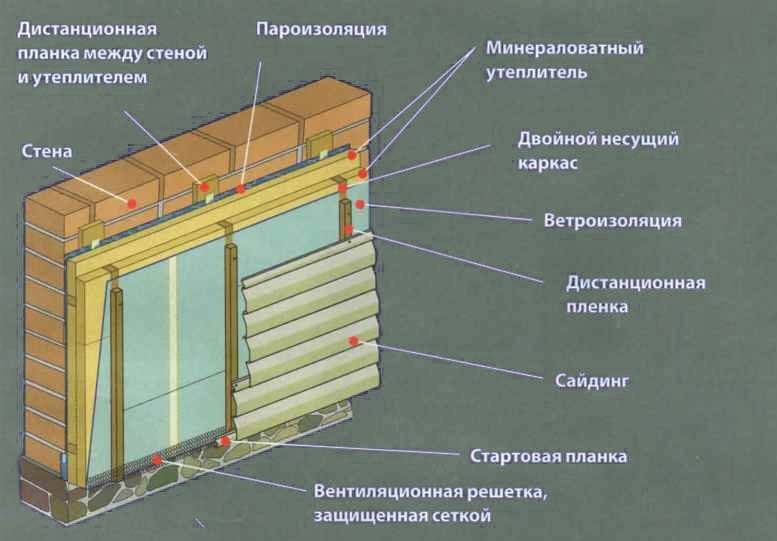 Монтаж сайдинга своими руками: пошаговая обшивка дома для чайников / ремонт квартиры своими руками и современный дизайн интерьера