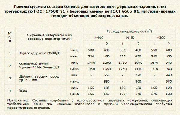 Тротуарная плитка - секрет состава!