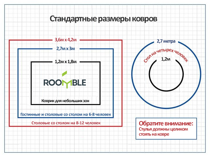 Ковры размером 2x3 метра: сколько квадратных метров в ковре