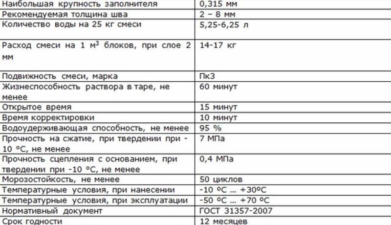 Расход клея для газобетонных блоков на 1 м?: сколько надо для кладки куба