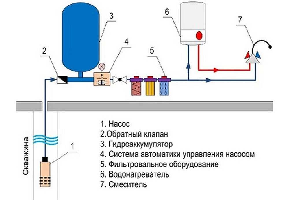 Как очистить воду из скважины самостоятельно: рекомендации