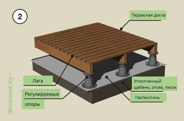 Технология монтажа террасной доски
