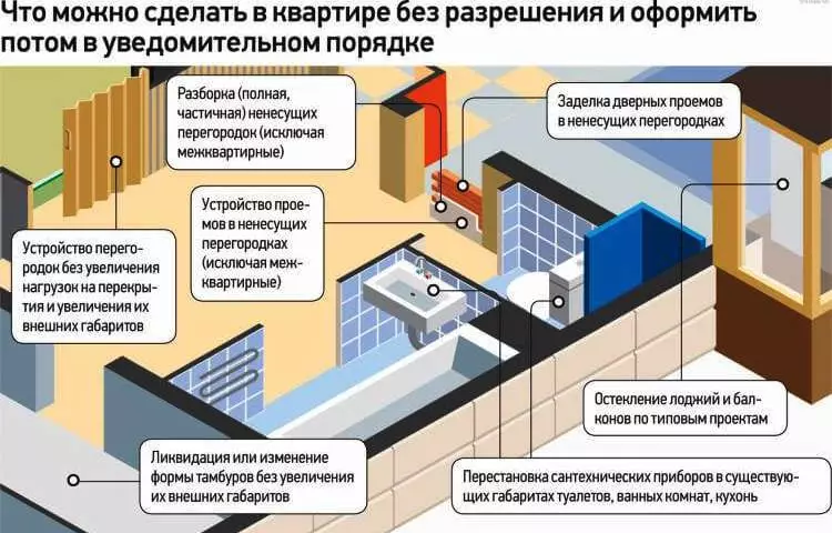 Нужно ли согласовывать перепланировку в частном доме