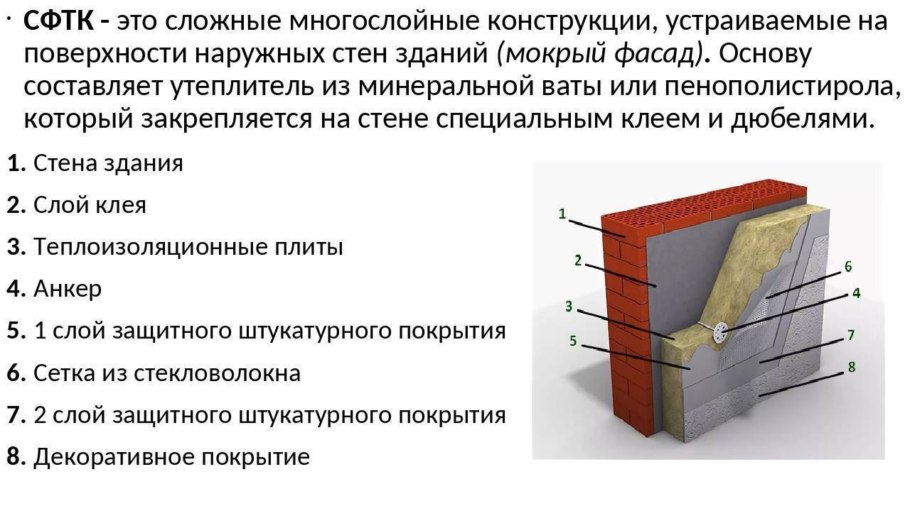 Мокрый фасад и его технология монтажа своими руками: пошаговая инструкция +видео