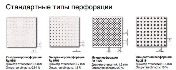 Подвесной потолок армстронг: фото и технические характеристики