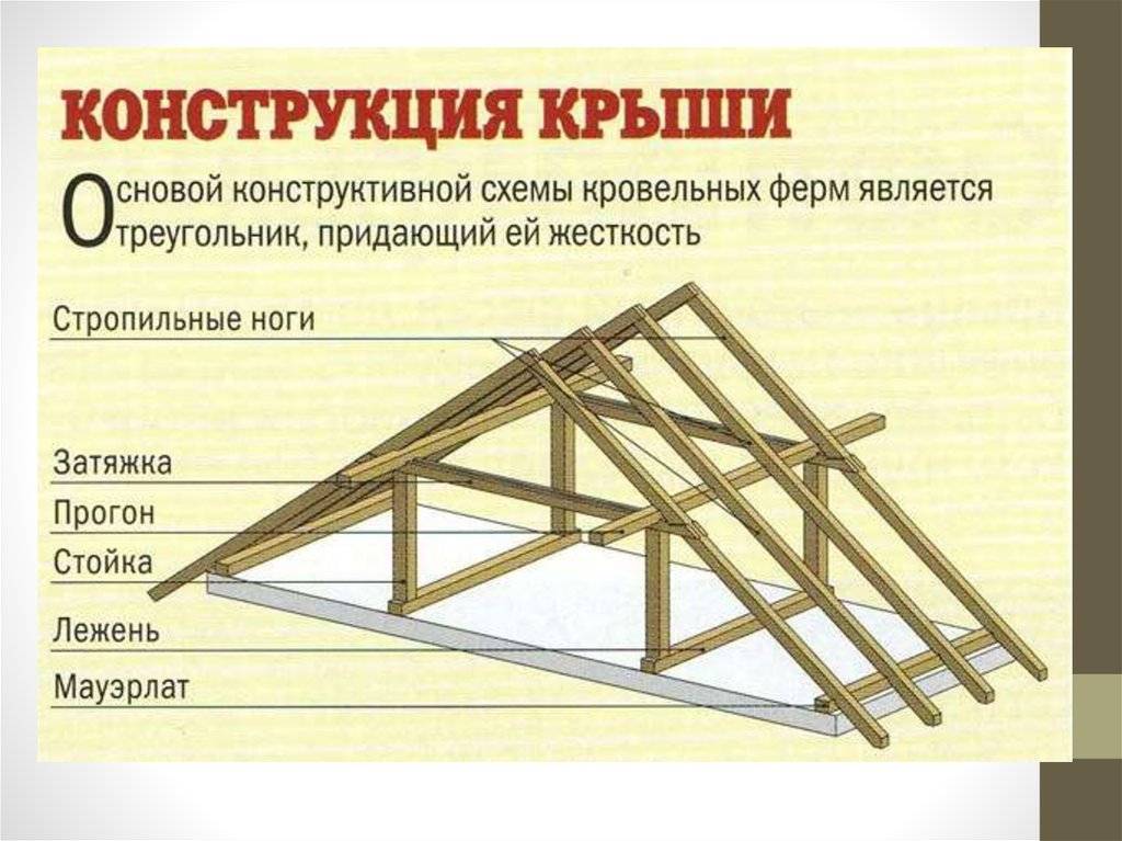 Стропильная система двухскатной крыши своими руками – инструкция по устройству