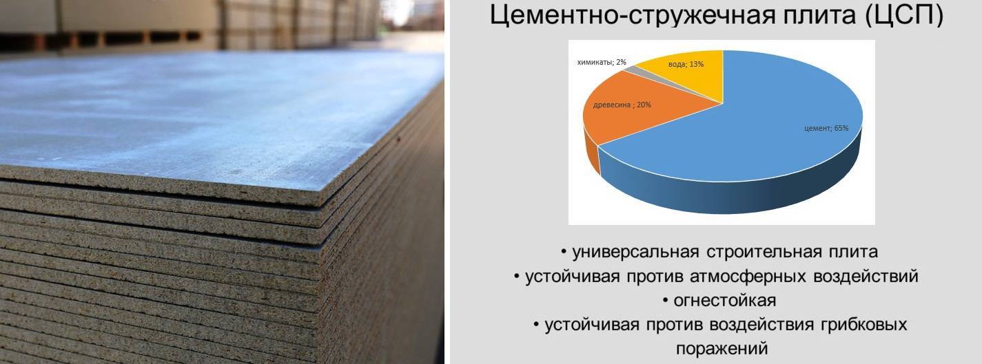Цсп плита — что это, характеристики, применение для наружной отделки дома