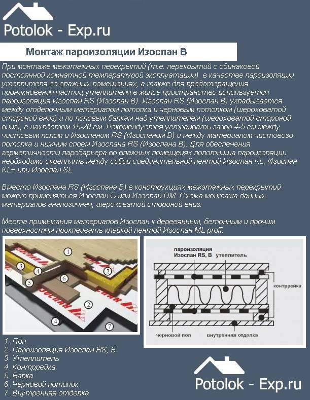 Инструкцией по применению пароизоляции изоспан в