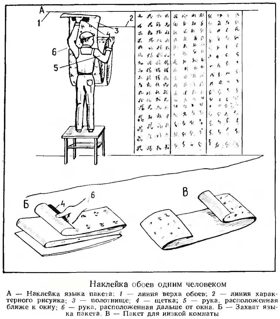Как клеить бумажные обои встык