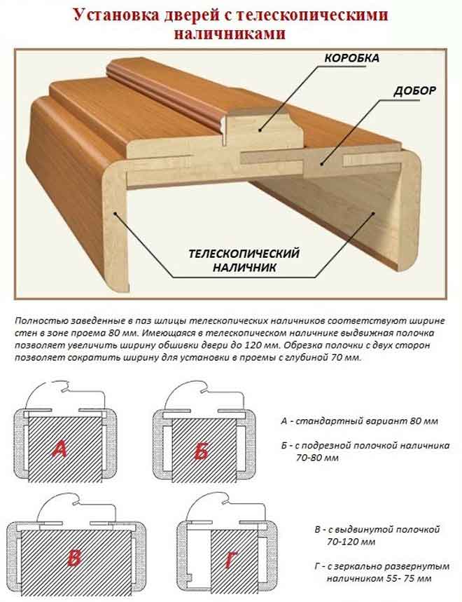 Как собрать дверную коробку своими руками: пошаговая инструкция