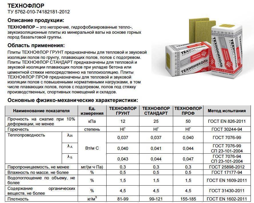 Способы утепления стен снаружи, материалы для утепления стен снаружи