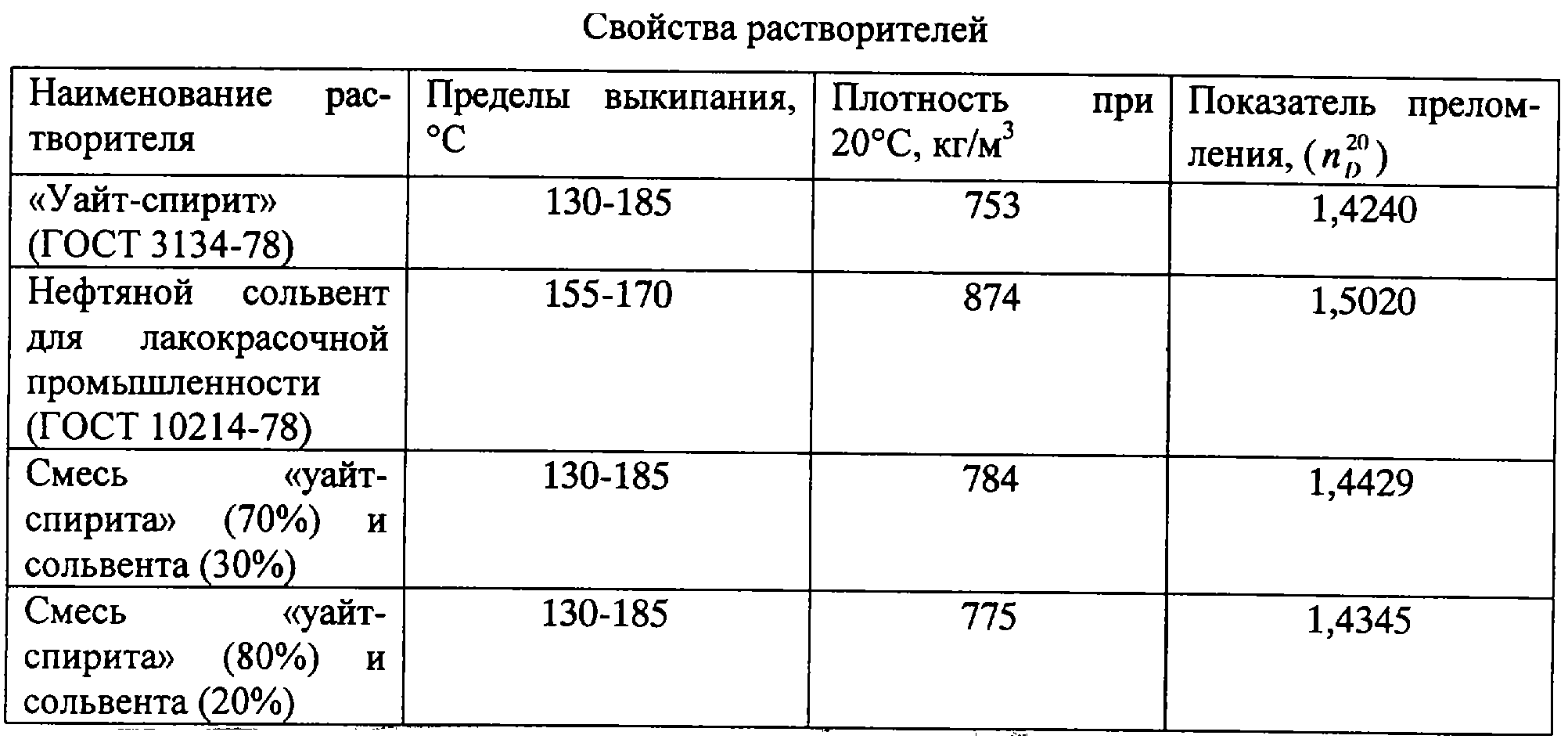 Растворитель p-5: технические характеристики и состав, преимущества марки, плотность и расход при обезжиривании