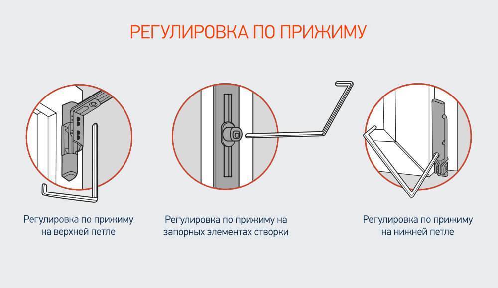 Регулировка пластиковых дверей: как отрегулировать самостоятельно