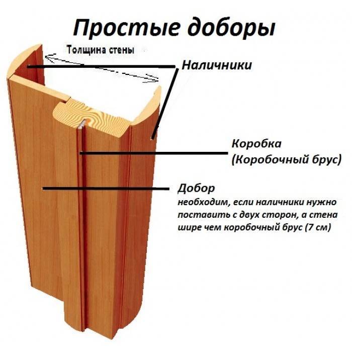 Как установить доборы на межкомнатные двери своими руками - myprofnastil