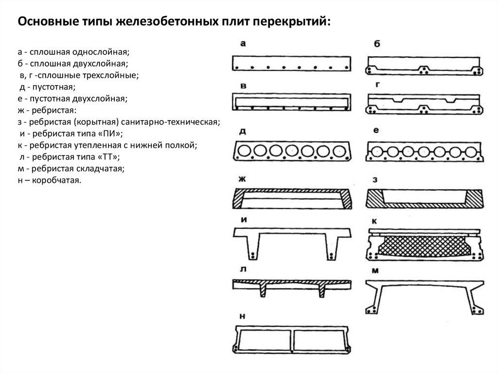 Плиты перекрытия – размеры, маркировка и классификация железобетонных плит