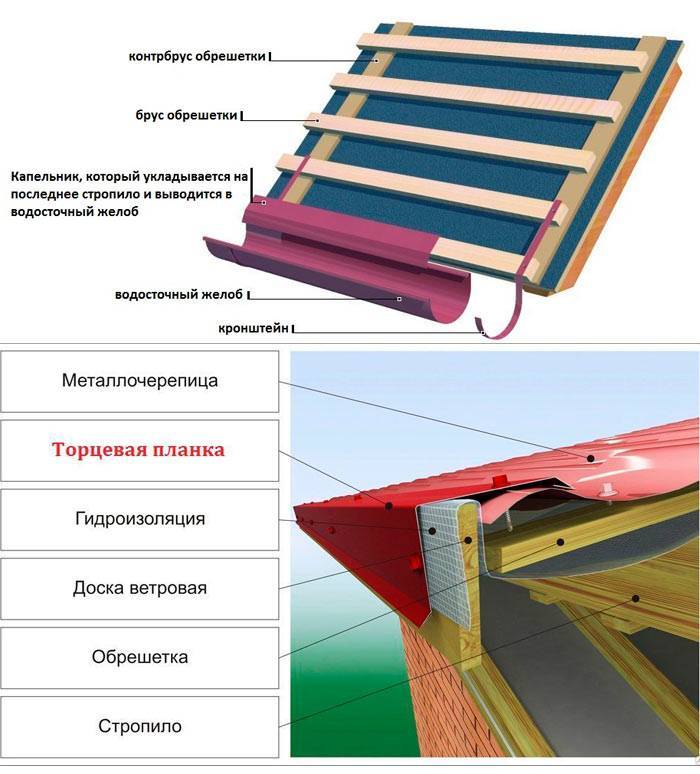 Доборные элементы для кровли из металлочерепицы