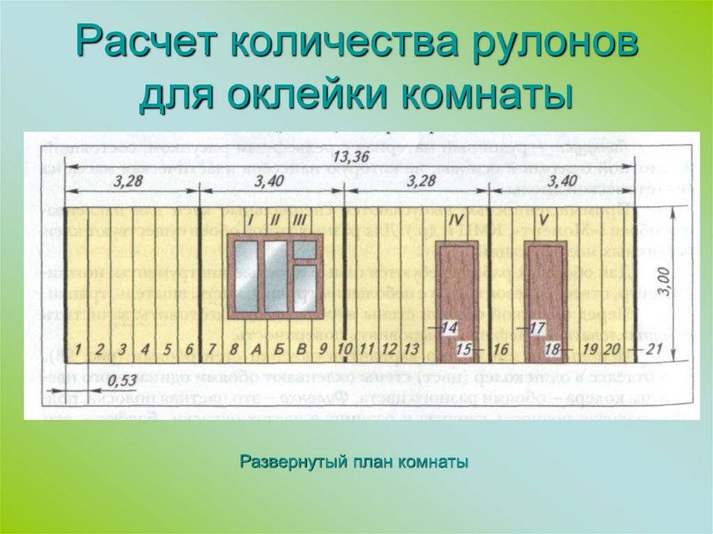 Расчет обоев по площади для поклейки: как измерить стены комнаты и зная размеры, определить количество рулонов, использовать таблицу для записи и онлайн-калькулятор?