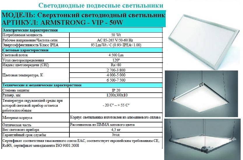 Подключение и монтаж светодиодной панели - все что нужно знать. способы крепежа. замена светильников gx53 на led панель.