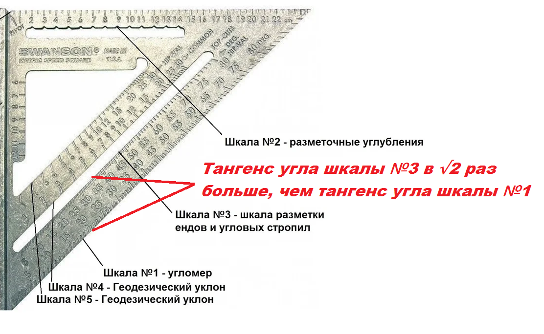 Как пользоваться угольником свенсона, инструкция.