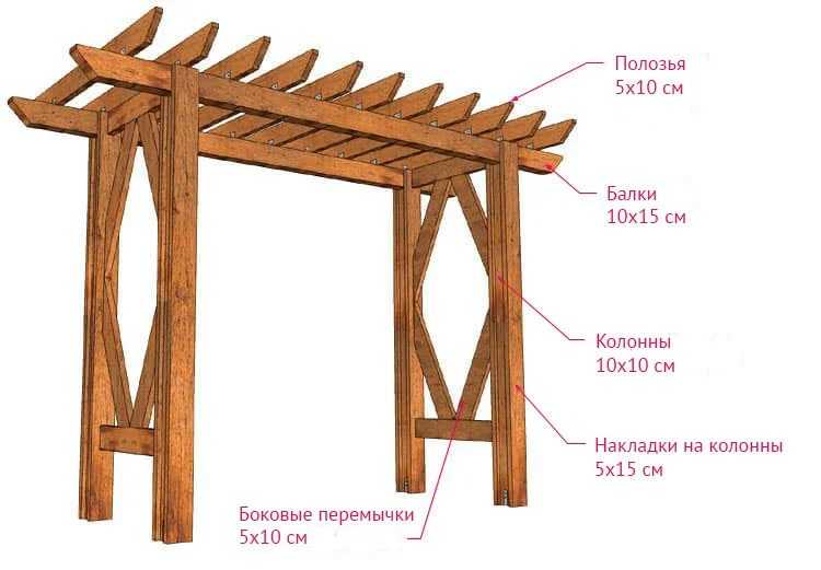 Пергола своими руками: опора для растений и место отдыха