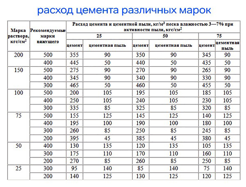 Технология мокрой стяжки пола с керамзитом