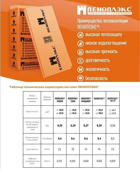 Что такое пеноплекс: система утепления с пеноплексом