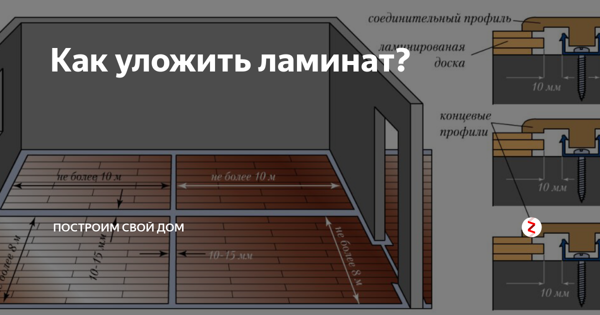 Как класть ламинат: способы укладки, пошаговая инструкция
