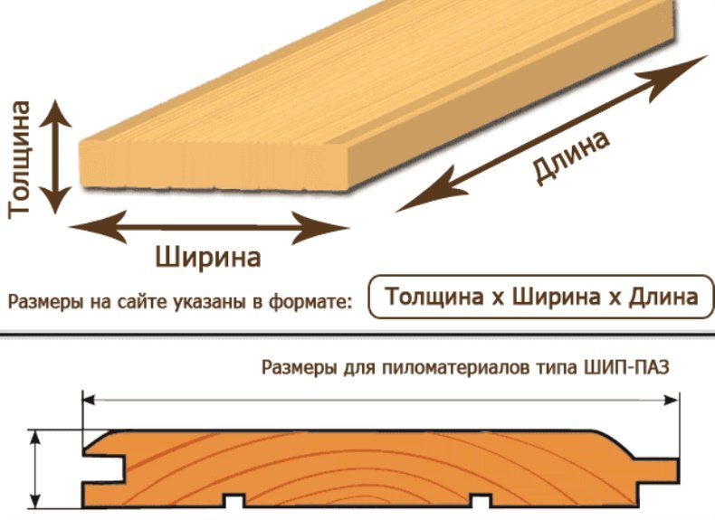 Как правильно подобрать вагонку для внутренней отделки? - 8 важных правил, которые не стоит забывать при покупке