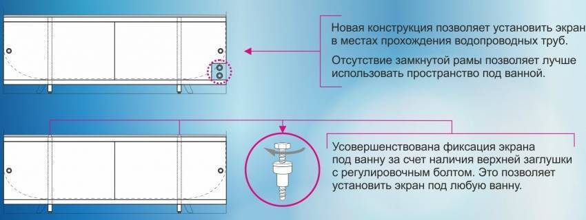 Экран для ванны своими руками - несколько доступных вариантов пошагово