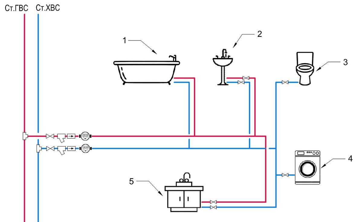 Разводка воды в частном доме: схемы, особенности, монтаж