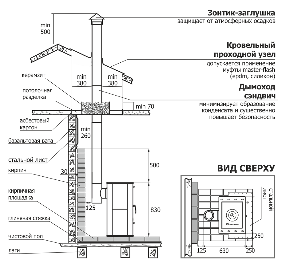 Установка камина и монтаж дымохода