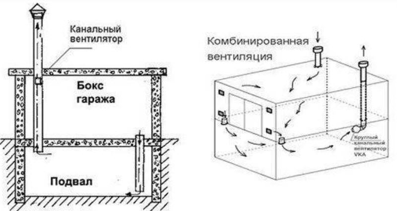 Вентиляция в гараже