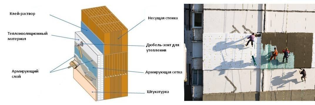 Технология утепление фасада минватой под штукатурку: как правильно выполнить монтаж своими руками?