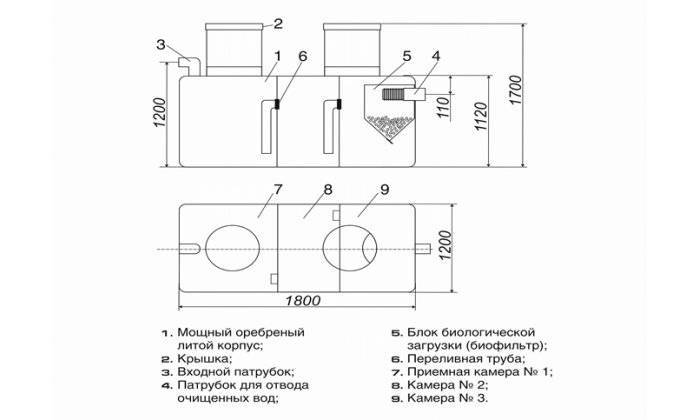 Отзывы о септике танк. мнения покупателей