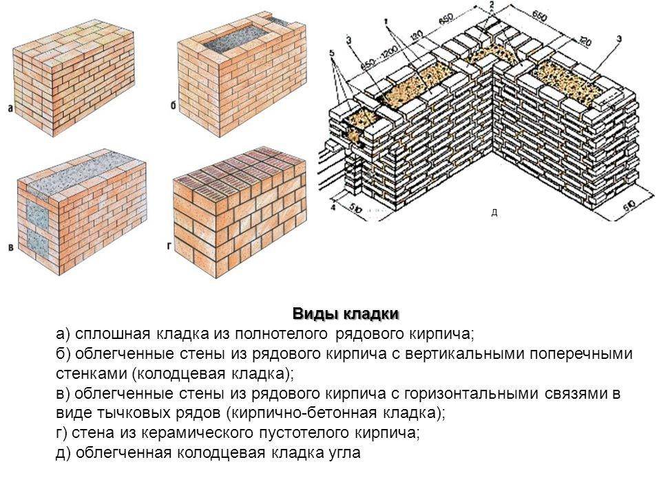 Как класть кирпич - инструкции!
